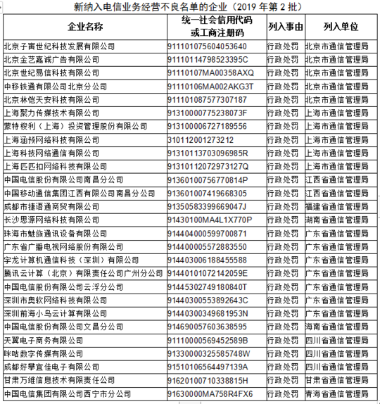 27家企業(yè)列入電信業(yè)務(wù)經(jīng)營不良名單 電信、移動等企業(yè)被通報(bào)