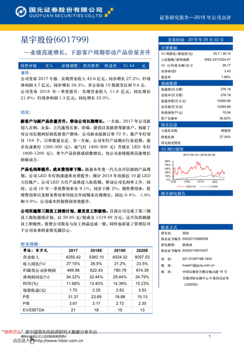 國元證券研報(bào) 星宇股份（601799）業(yè)績高速增長，下游客戶周期帶動產(chǎn)品價(jià)量齊升